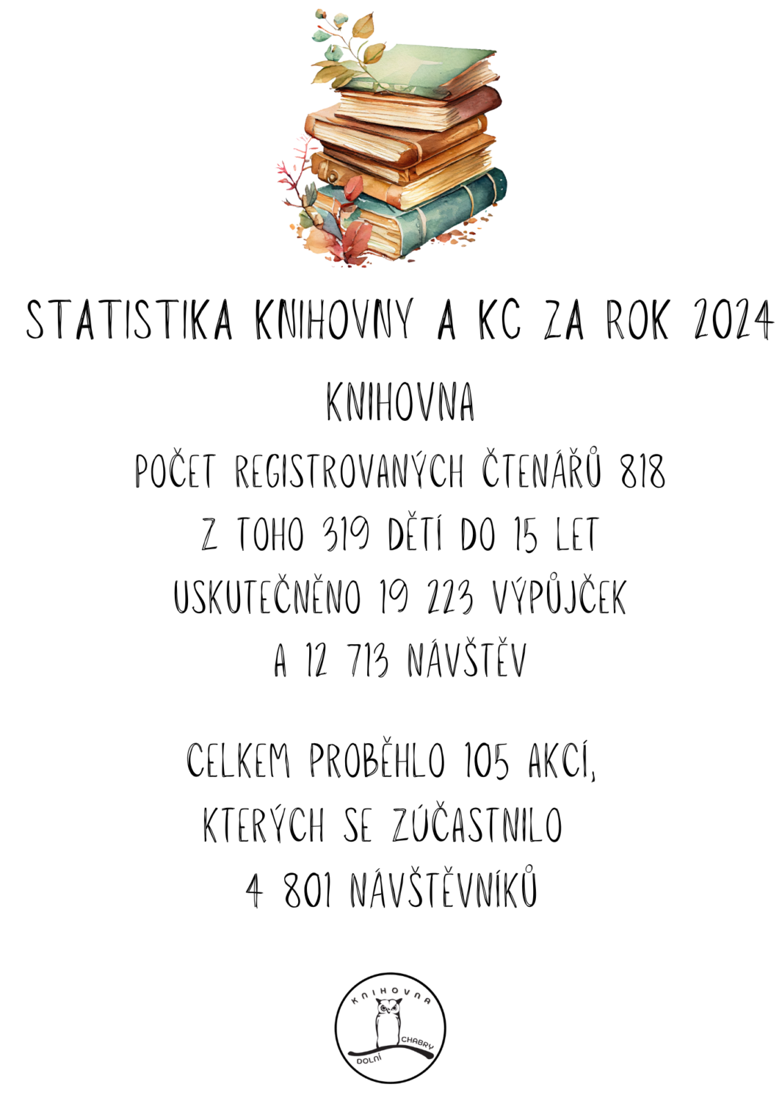 statistika knihovny (2)