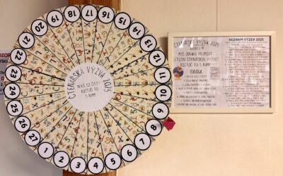 KONEC LETOŠNÍ ČTENÁŘSKÉ VÝZVY